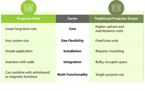 Projector Paint vs Projector Screen Comparison