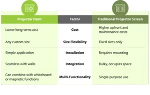 Projector Paint vs Projector Screen Comparison